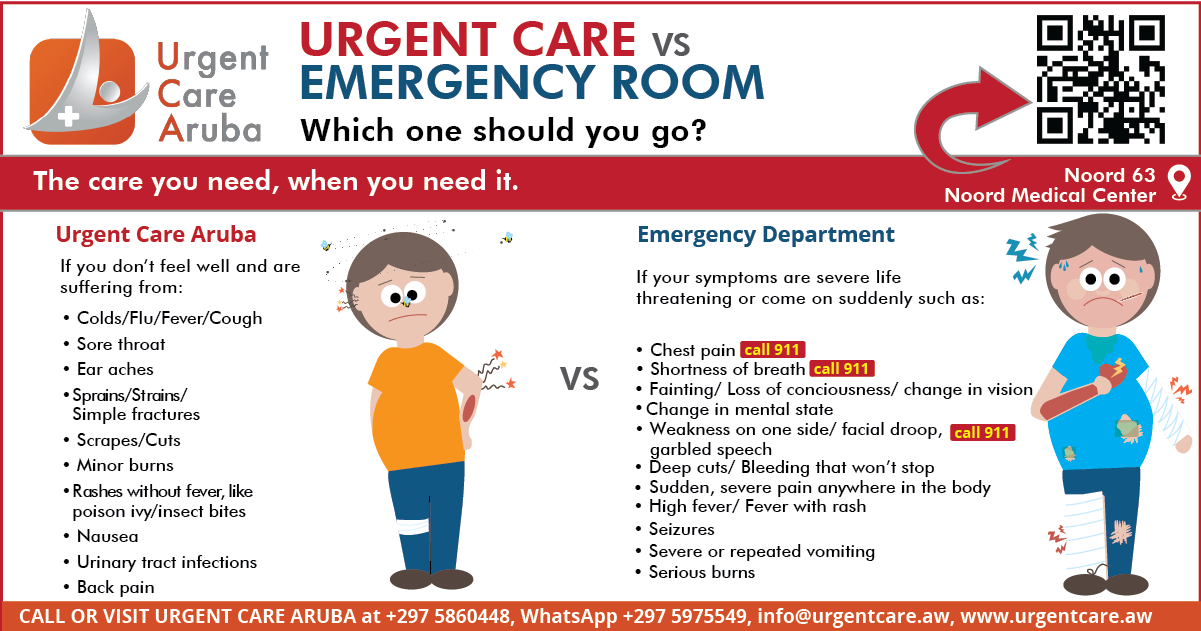 Urgent Care Vs. Emergency Room: Where Should You Go? | VisitAruba News