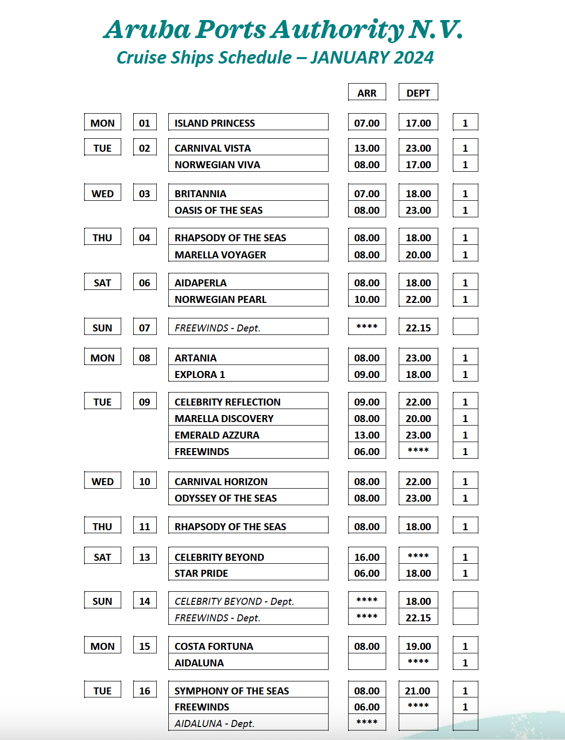 Aruba Cruises Cruise Schedule Carnival Cruise Lines, Royal